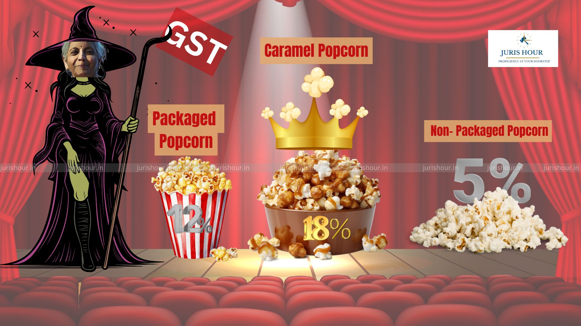 After Caramel Popcorn, Flavoured Condoms & Tea Without Sugar To Attract 18% GST, Jokes Indians After Caramel Popcorn, Flavoured Condoms & Tea Without Sugar To Attract 18% GST, Jokes Indians