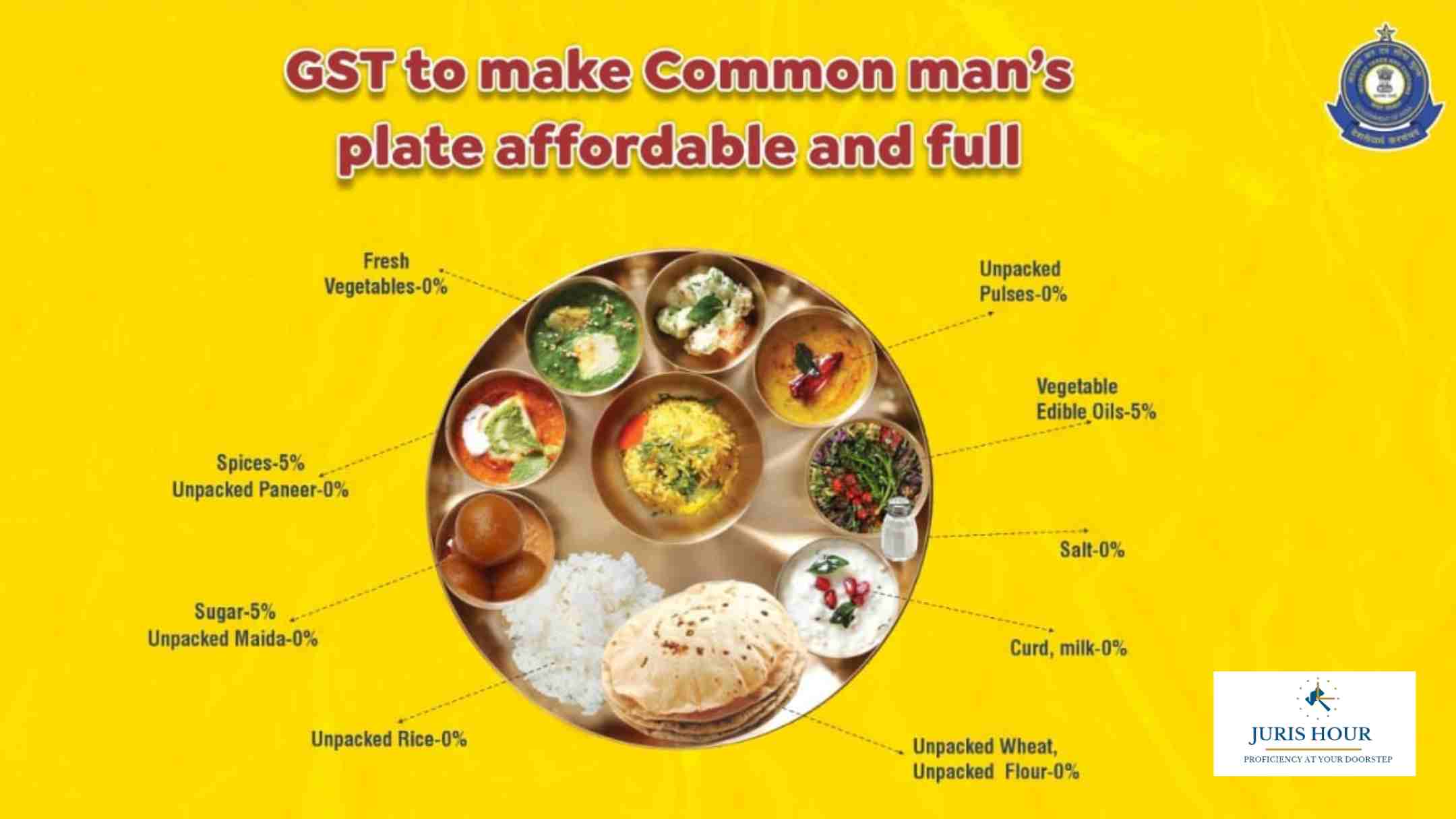 GST Reforms Aim to Keep the Common Mans Plate Affordable and Full GST Reforms Aim to Keep the Common Mans Plate Affordable and Full
