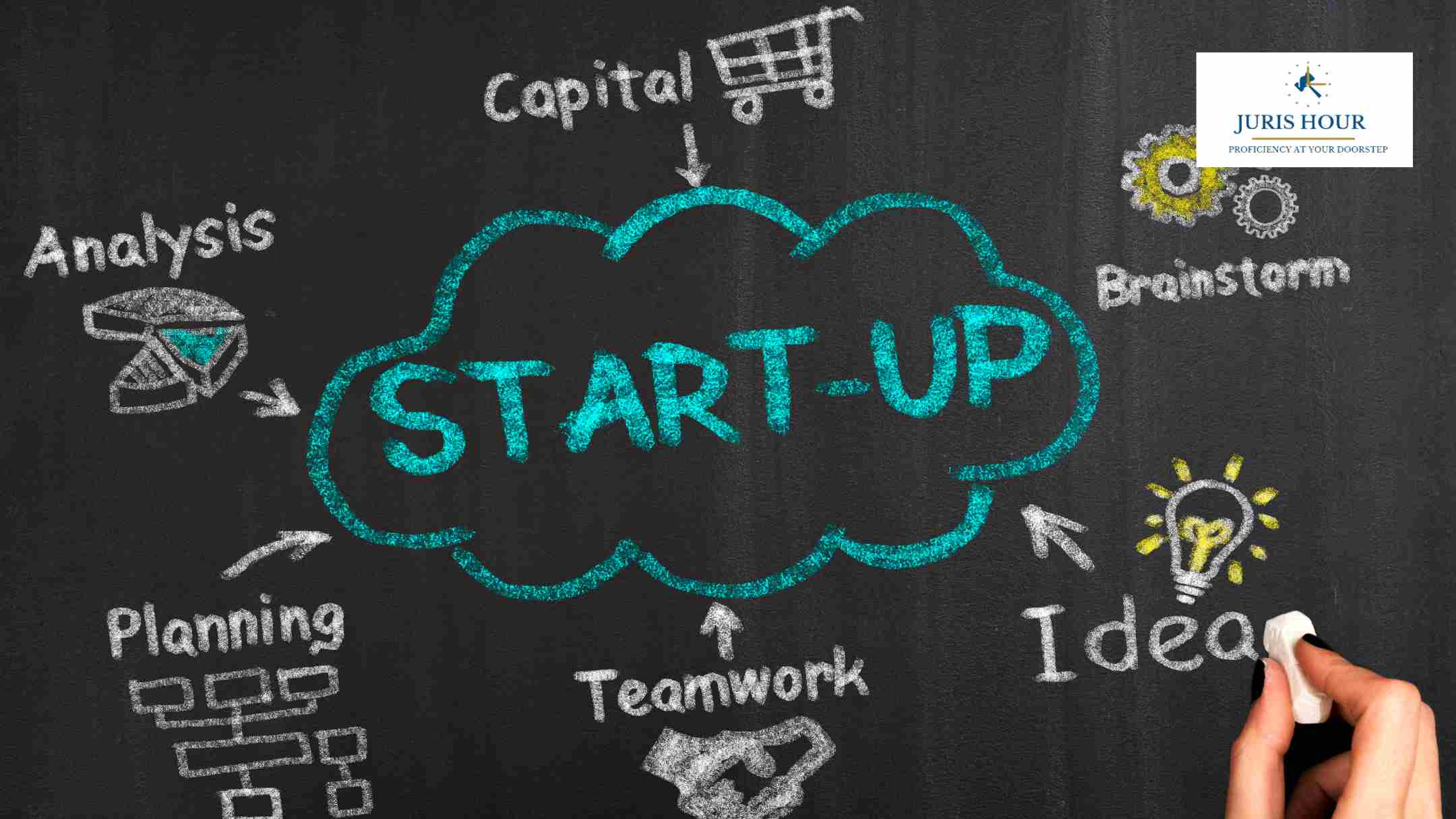 Start-Ups Can Avail Tax Incentives Using This Provision Of Income Tax Start-Ups Can Avail Tax Incentives Using This Provision Of Income Tax