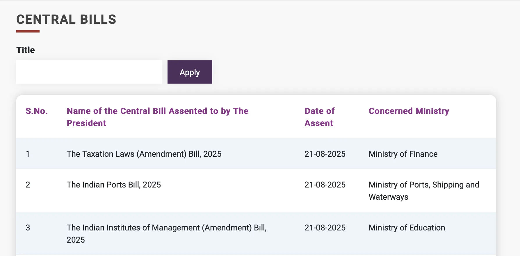 Taxation Laws (Amendment) Bill, 2025 Receives Presidential Assent