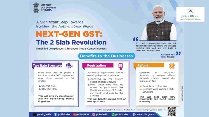 Govt. Unveils Next-Gen GST: The Two-Slab Revolution to Boost Ease of Doing Business