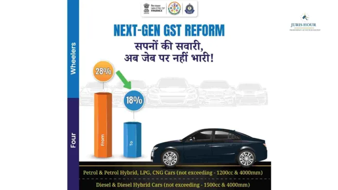 Next-Gen GST Reform: Car Prices to Drop as Tax Reduced from 28% to 18%