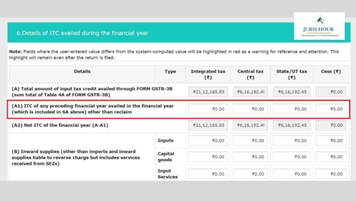 Know Changes In Table 6 of GSTR-9 for FY 2024–25