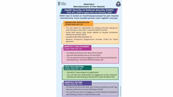 Pan Masala Manufacturers Be Prepared For Health Security se National Security Cess Act, 2025