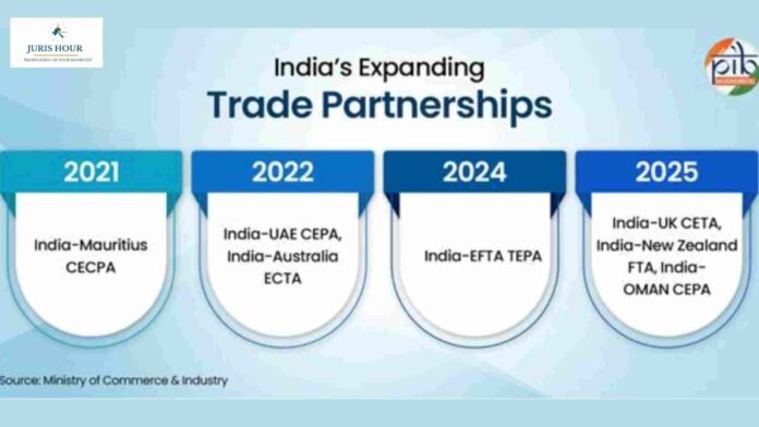 India’s Trade Diplomacy Enters a Transformative Era in 2026, Anchored in New-Generation FTAs