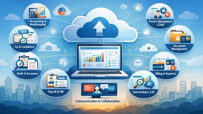 Cloud Tools by Function for a CA Firm - 2026 Cloud Tools by Function for a CA Firm - 2026