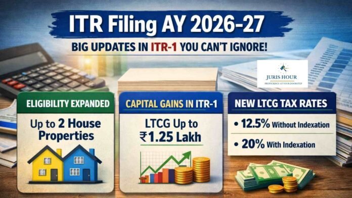 ITR Filing AY 2026–27: Big Changes in ITR-1 Bring Relief to Salaried Taxpayers and Retail Investors ITR Filing AY 2026–27: Big Changes in ITR-1 Bring Relief to Salaried Taxpayers and Retail Investors