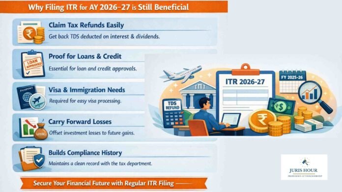 No Tax Liability? Filing ITR for AY 2026–27 Still Makes Strategic Sense No Tax Liability? Filing ITR for AY 2026–27 Still Makes Strategic Sense
