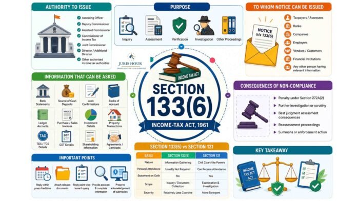 Format of Reply to Income Tax Notice U/s 133(6)