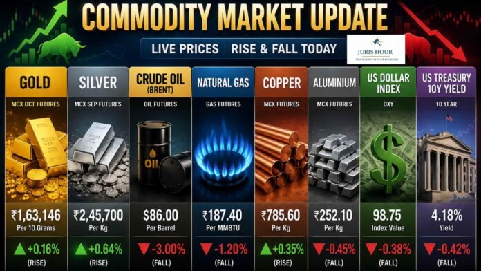 Gold and Silver Prices Rise on MCX as Crude Oil Slides and Dollar Weakens Ahead of US Inflation Data Gold and Silver Prices Rise on MCX as Crude Oil Slides and Dollar Weakens Ahead of US Inflation Data